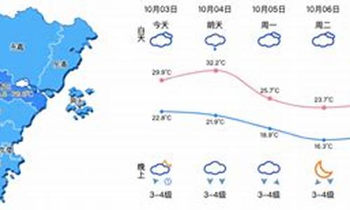 浙江温州一周天气预报7天情况表_浙江温州天气预报一周七天