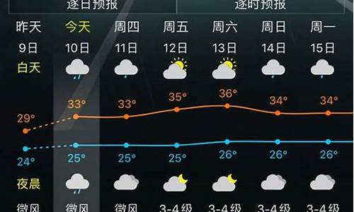 未来一周三亚天气如何_三亚未来一周天气变化趋势