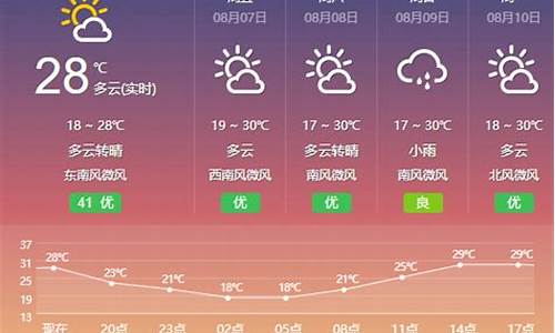 包头天气预报15天查询最新消息及时间及地点_包头天气预报15天查询最新消息