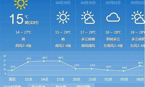 太原市天气预报40天查询最新_太原市天气预报40天查询