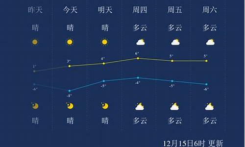 聊城一周天气预报详情最新消息今天封城了_聊城天气预报天气预报15天查询城