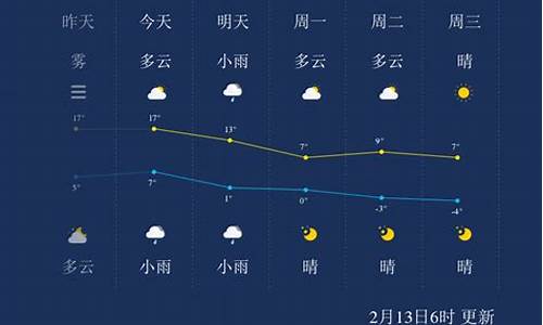 连云港天气预报预报_连云港天气预报一周天气情况