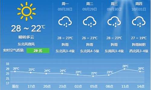 上海天气预报查询一周15天气预报15天查询_上海预报一周天气15天天气状况