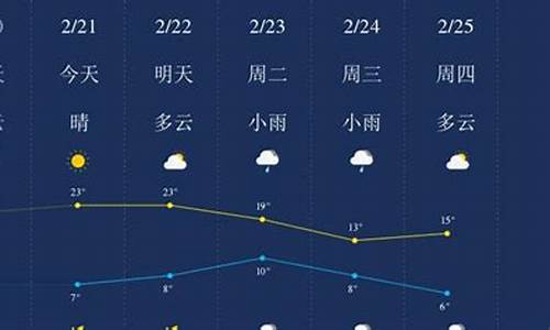 广元天气预报30天查询_广元天气