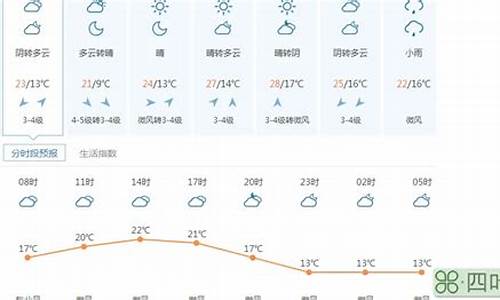 南岳天气预报一周7天查询结果_南岳天气预报一周7天