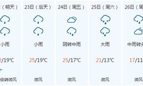 佛山今日天气预报查询24小时_佛山今日天气预报