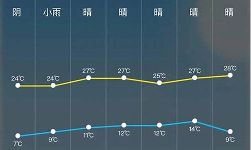 今日天气预报24小时几点下雨几级风了啊_今日天气预报24小时