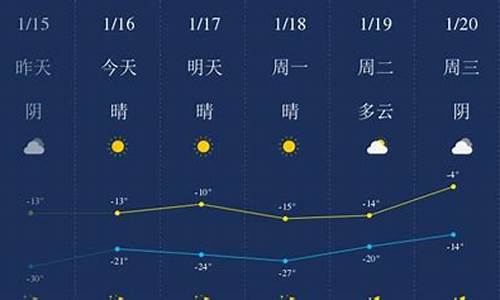 四平天气预报30天查询_四平天气预报30天