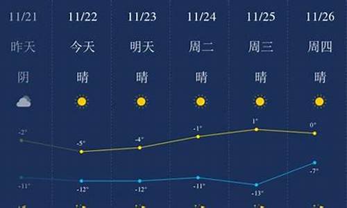 包头天气预报一周7天查询_包头天气预报一周7天2345