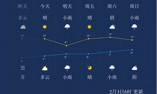 宜昌天气预报查询一周40天_宜昌天气预报2345天气查询