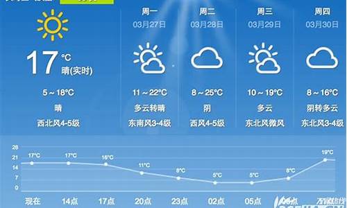 一周天气预报查询合肥最新消息_一周天气预报查询合肥最新消息新闻