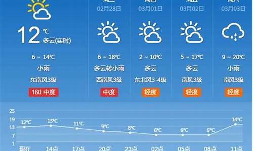 河南近一周天气2023年情况_河南近一周天气2023年