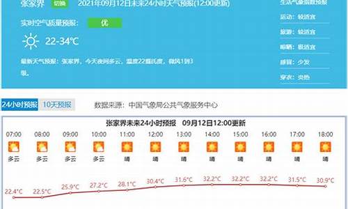 九月张家界天气预报_9月5日张家界天气预报