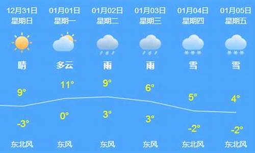 芜湖市未来15天天气预报_芜湖市未来15天天气预报情况如何