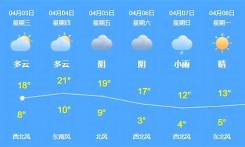 乌苏天气预报_乌苏天气预报一周天气预报