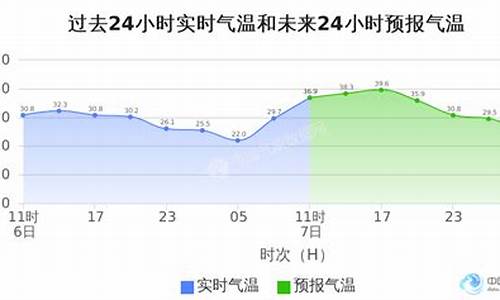 二七天气预报15天查询_二七天气预报