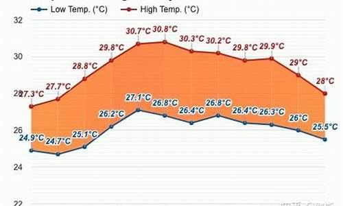 马来西亚天气一年四季穿衣_马来西亚天气一年四季