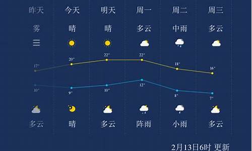 株洲一周天气预报七天查询结果最新消息_株洲市一周天气预报一周天气