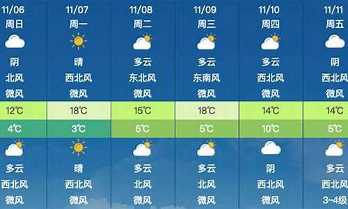 昌平24h天气_昌平天气24小时预报