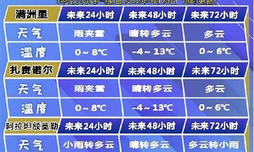 呼伦贝尔天气15天天气预报_呼伦贝尔市天气预报15天气报