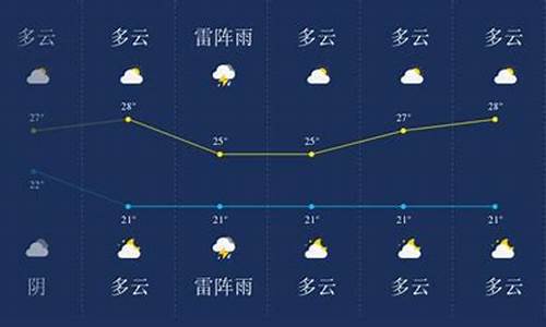 盘锦天气预报今天几点下雨_盘锦今天下午有雨吗