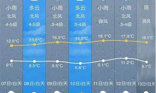 开化县天气预报|5天天气预报_开化县天气预报24小时