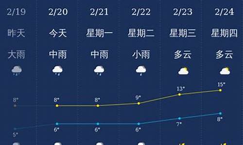 北海天气预报40天查询_北海天气预报40天查询准确度高吗