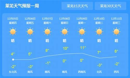 莱芜天气预报实时情况_莱芜天气预报实时