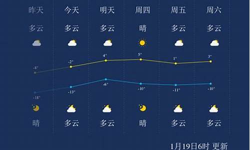 葫芦岛未来15天气预报_葫芦岛未来十五天天气预报