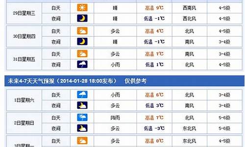 烟台地区天气预报7天10天15天_烟台市天气预报七天查询