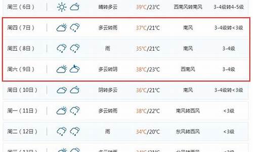 聊城一周天气预报详情查询表_聊城一周天气预报详情查询表格