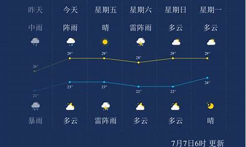 营口天气情况_营口天气预报一周7天