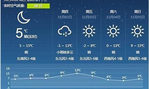 营口天气11夜简_营口天气一周预报