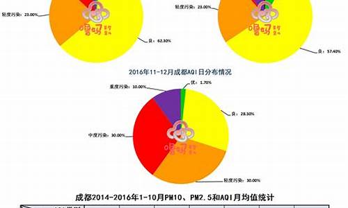 四川成都空气质量指数未来五天_四川成都空气质量指数