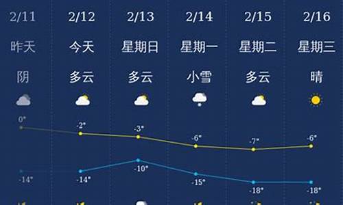 天气铁岭天气_铁岭天气预报今明后三天