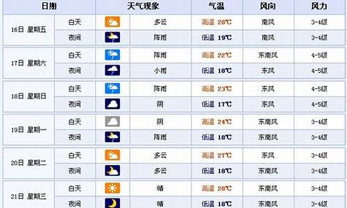 张家港未来15天天气预报_张家港未来15天天气预报查询表格下载