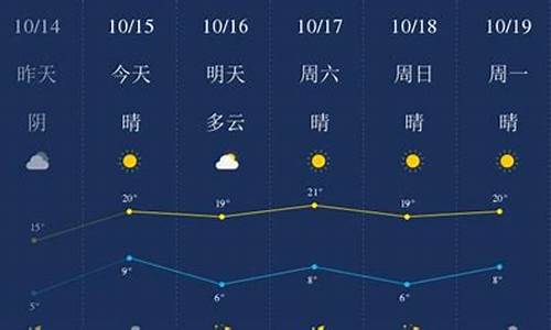 廊坊一周天气预报_廊坊一周天气预报1天周