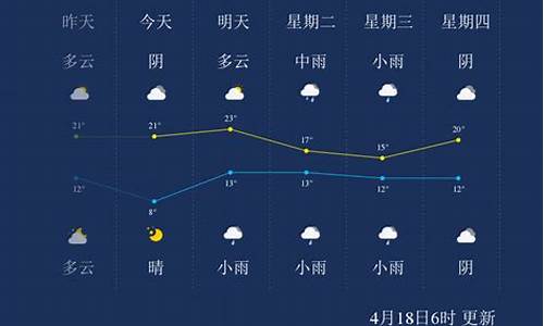 河南漯河天气预报15天查询2345_河南漯河天气预报一周天气