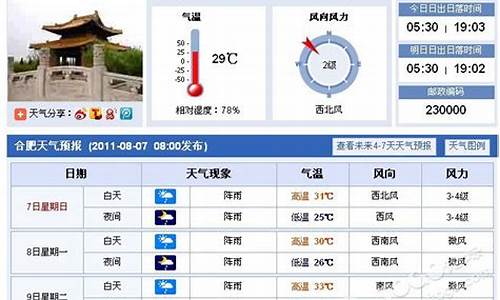 合肥天气15天查询一周天气预报_合肥天气15天查询