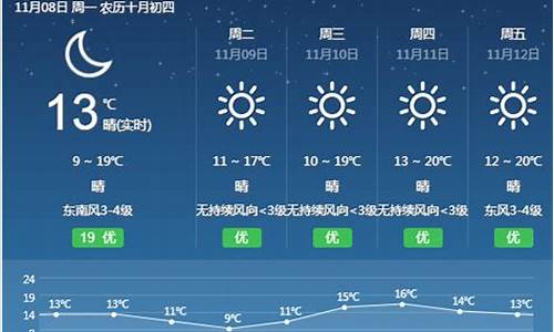 霞浦天气预报7天查询_霞浦天气预报一周天气