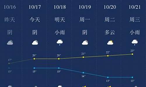 衢州天气预报一周150天_衢州天气预报一周15