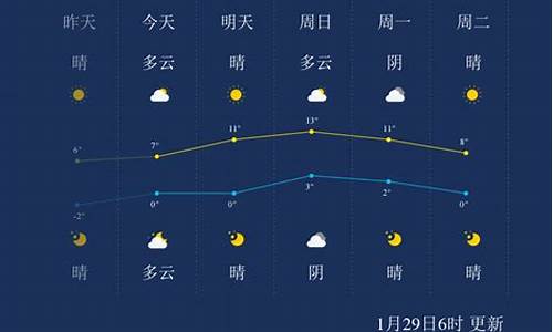 徐州天气预报一周 7天_徐州天气预报一周