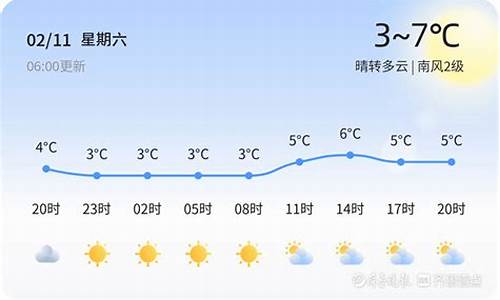 青岛天气情况_青岛近几天天气预报情况