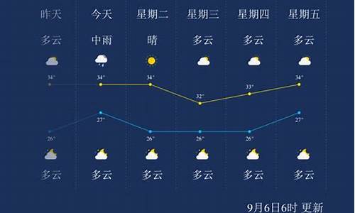 莆田天气预报查询_莆田天气预报查询