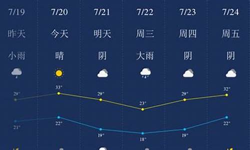 河南近期天气预报七天_新乡市天气预报15天