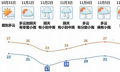 江门天气预报_江门天气预报一周15天查询结果