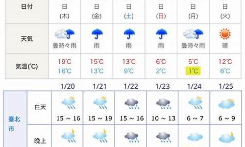 大阪一周天气预报15天_大阪一周天气预报