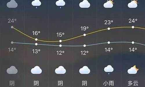 长泰天气预报7天查询结果最新消息表_长泰天气预报7天