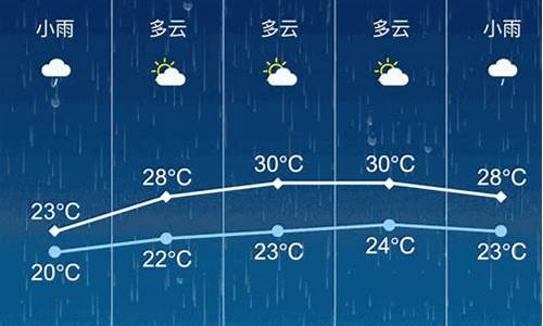 张家港天气预报7天最新消息_张家港天气预报7天