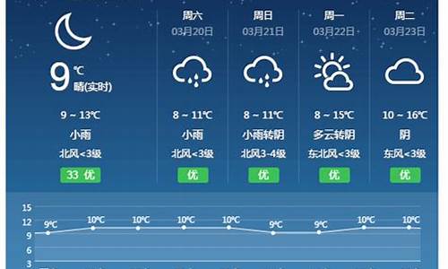 祁东天气预报查询电话_祁东天气预报查询